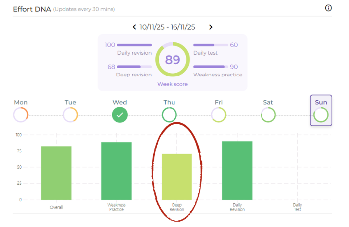 effort dna deep revision 3.png